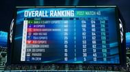 Bottom 10 teams' standings after PMPL S4 SA: SW 3 Day 2 (Image via PUBG MOBILE Esports/ YouTube)